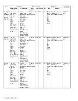 Предварительный просмотр 76 страницы Kenwood NX-3220 E Service Manual