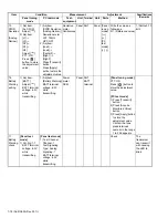 Предварительный просмотр 78 страницы Kenwood NX-3220 E Service Manual