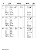 Предварительный просмотр 82 страницы Kenwood NX-3220 E Service Manual