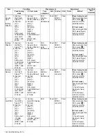 Предварительный просмотр 84 страницы Kenwood NX-3220 E Service Manual