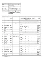 Предварительный просмотр 90 страницы Kenwood NX-3220 E Service Manual