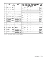 Предварительный просмотр 91 страницы Kenwood NX-3220 E Service Manual