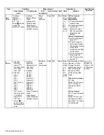 Предварительный просмотр 98 страницы Kenwood NX-3220 E Service Manual