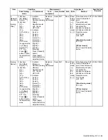 Предварительный просмотр 99 страницы Kenwood NX-3220 E Service Manual