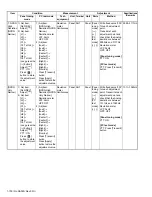 Предварительный просмотр 100 страницы Kenwood NX-3220 E Service Manual