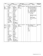 Предварительный просмотр 101 страницы Kenwood NX-3220 E Service Manual