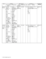 Предварительный просмотр 102 страницы Kenwood NX-3220 E Service Manual