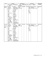 Предварительный просмотр 103 страницы Kenwood NX-3220 E Service Manual