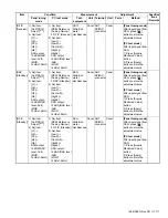 Предварительный просмотр 111 страницы Kenwood NX-3220 E Service Manual