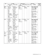 Предварительный просмотр 113 страницы Kenwood NX-3220 E Service Manual