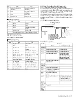 Предварительный просмотр 117 страницы Kenwood NX-3220 E Service Manual