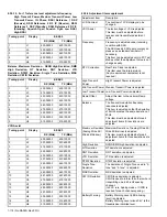 Предварительный просмотр 118 страницы Kenwood NX-3220 E Service Manual