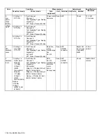 Предварительный просмотр 124 страницы Kenwood NX-3220 E Service Manual