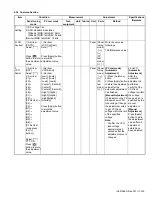 Предварительный просмотр 125 страницы Kenwood NX-3220 E Service Manual