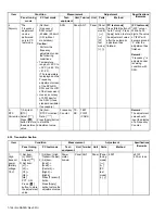 Предварительный просмотр 126 страницы Kenwood NX-3220 E Service Manual