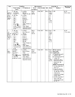 Предварительный просмотр 127 страницы Kenwood NX-3220 E Service Manual