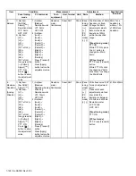 Предварительный просмотр 128 страницы Kenwood NX-3220 E Service Manual