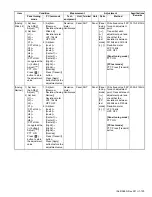 Предварительный просмотр 129 страницы Kenwood NX-3220 E Service Manual