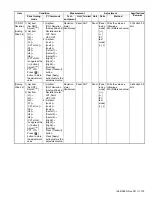 Предварительный просмотр 133 страницы Kenwood NX-3220 E Service Manual