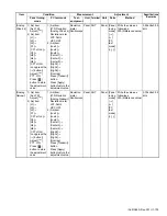 Предварительный просмотр 135 страницы Kenwood NX-3220 E Service Manual