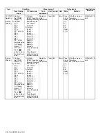 Предварительный просмотр 136 страницы Kenwood NX-3220 E Service Manual