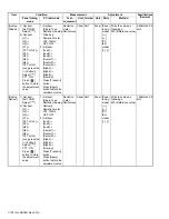 Предварительный просмотр 138 страницы Kenwood NX-3220 E Service Manual