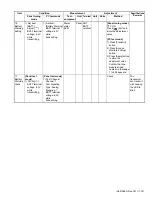 Предварительный просмотр 141 страницы Kenwood NX-3220 E Service Manual