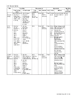 Предварительный просмотр 143 страницы Kenwood NX-3220 E Service Manual