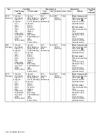 Предварительный просмотр 144 страницы Kenwood NX-3220 E Service Manual