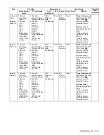 Предварительный просмотр 145 страницы Kenwood NX-3220 E Service Manual