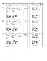 Предварительный просмотр 146 страницы Kenwood NX-3220 E Service Manual