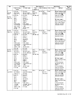 Предварительный просмотр 147 страницы Kenwood NX-3220 E Service Manual