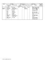 Предварительный просмотр 148 страницы Kenwood NX-3220 E Service Manual