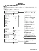 Предварительный просмотр 149 страницы Kenwood NX-3220 E Service Manual