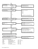 Предварительный просмотр 150 страницы Kenwood NX-3220 E Service Manual