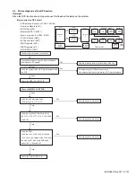 Предварительный просмотр 151 страницы Kenwood NX-3220 E Service Manual