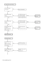 Предварительный просмотр 152 страницы Kenwood NX-3220 E Service Manual