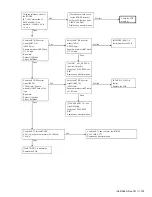 Предварительный просмотр 153 страницы Kenwood NX-3220 E Service Manual