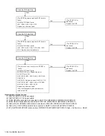 Предварительный просмотр 154 страницы Kenwood NX-3220 E Service Manual