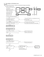 Предварительный просмотр 155 страницы Kenwood NX-3220 E Service Manual