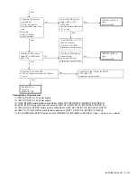 Предварительный просмотр 157 страницы Kenwood NX-3220 E Service Manual