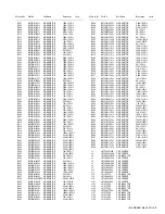 Предварительный просмотр 193 страницы Kenwood NX-3220 E Service Manual