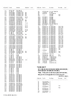 Предварительный просмотр 194 страницы Kenwood NX-3220 E Service Manual