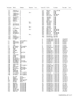 Предварительный просмотр 195 страницы Kenwood NX-3220 E Service Manual