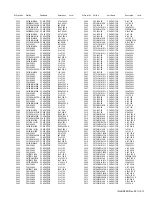 Предварительный просмотр 197 страницы Kenwood NX-3220 E Service Manual