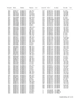 Предварительный просмотр 199 страницы Kenwood NX-3220 E Service Manual