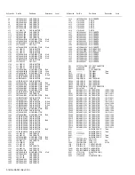 Предварительный просмотр 200 страницы Kenwood NX-3220 E Service Manual