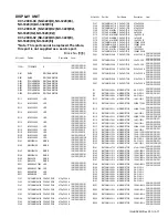 Предварительный просмотр 201 страницы Kenwood NX-3220 E Service Manual