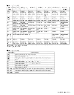 Preview for 9 page of Kenwood NX-3400 Service Manual