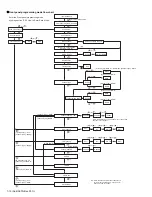 Preview for 10 page of Kenwood NX-3400 Service Manual